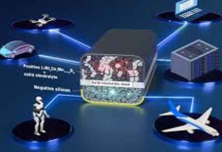 Key Advancements and Challenges in Lithium-ion Battery Technology